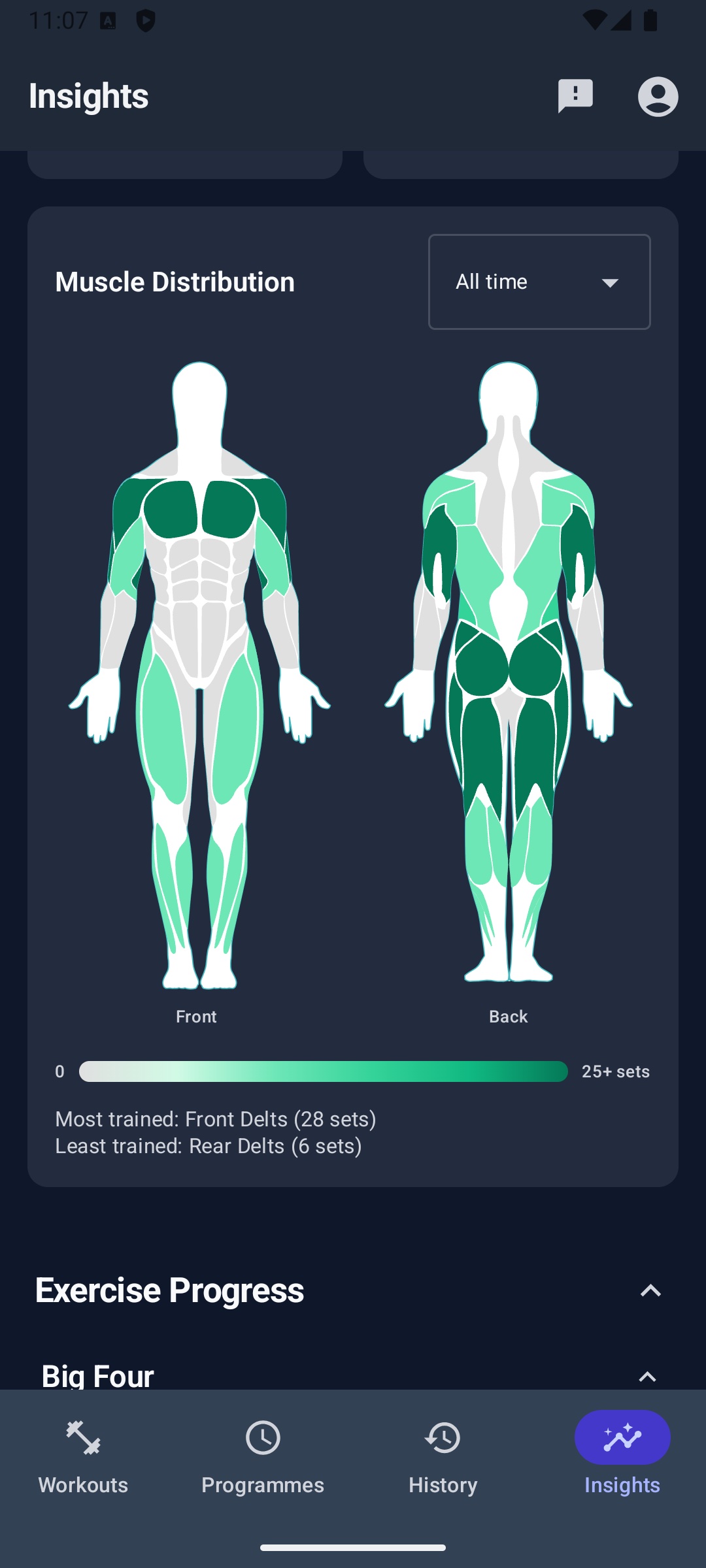 Muscle Heat Map